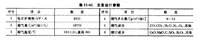 電石爐煙氣主要設計參數(shù)