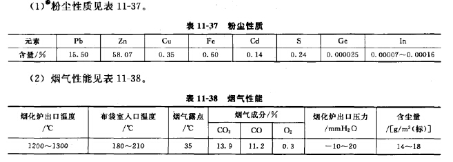 煙塵性質