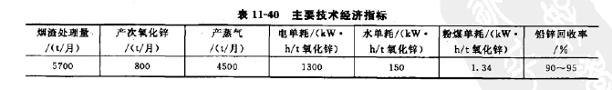 主要技術經濟指標