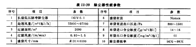 除塵設備的選型