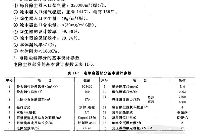 除塵系統(tǒng)測定結果