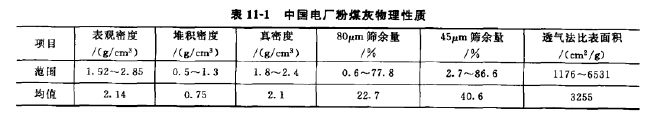 中國(guó)電廠粉煤灰物理性質(zhì)