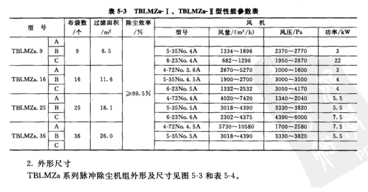 TBLMZa- I、TBLMZa I型性能參數(shù)表