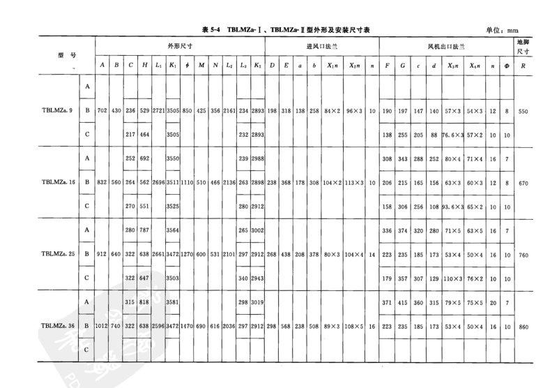  TBLMZa- I、TBLMZa* I型外形及安裝尺寸表