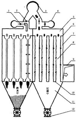 進(jìn)風(fēng)反吸(吹)風(fēng)清灰袋式除塵器 進(jìn)風(fēng)反吸(吹)風(fēng)清灰袋式除塵器
